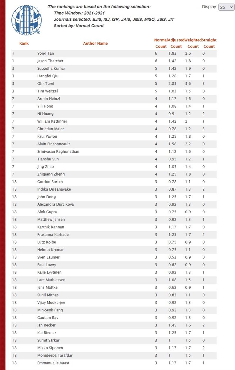 AIS-Ranking